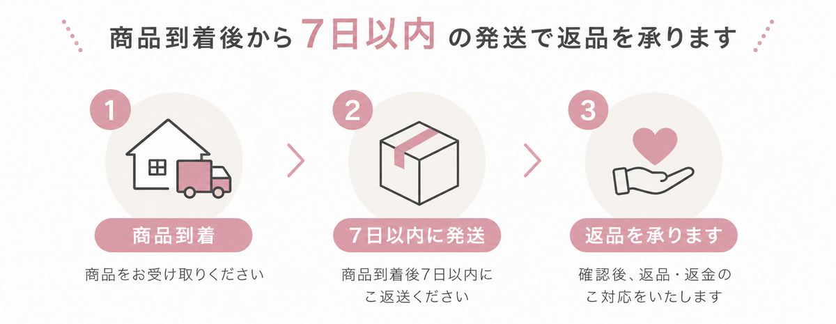 商品返品保障ガイド